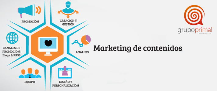 Tips para tu estrategia de marketing de contenidos